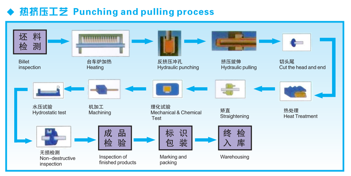 Punching And Pulling Process